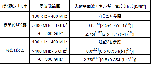 表6