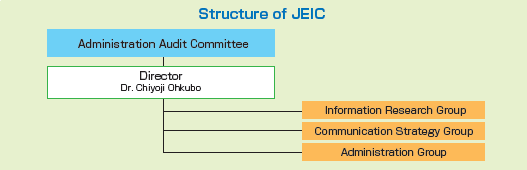 JEIC Organization Chart