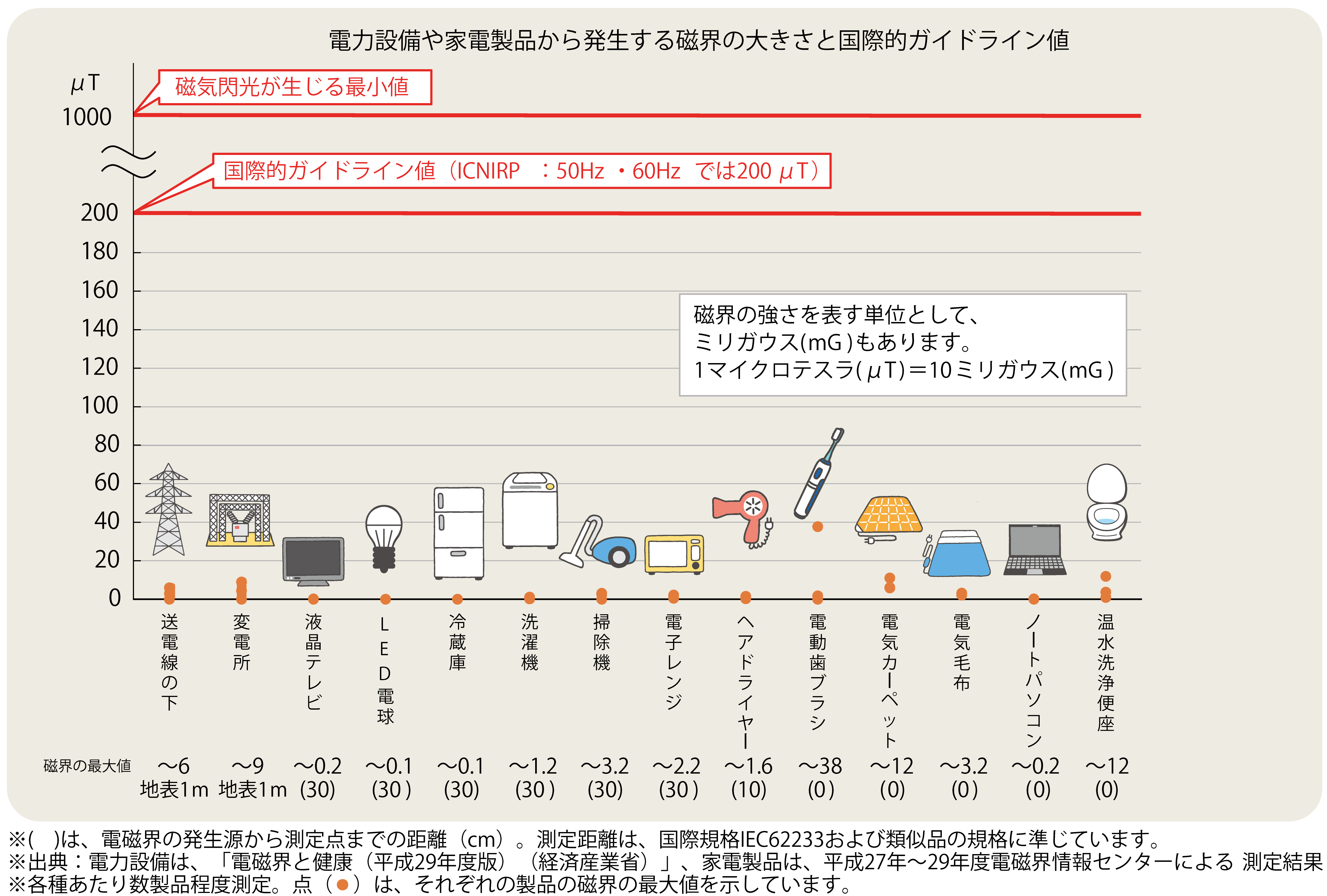 サンプル