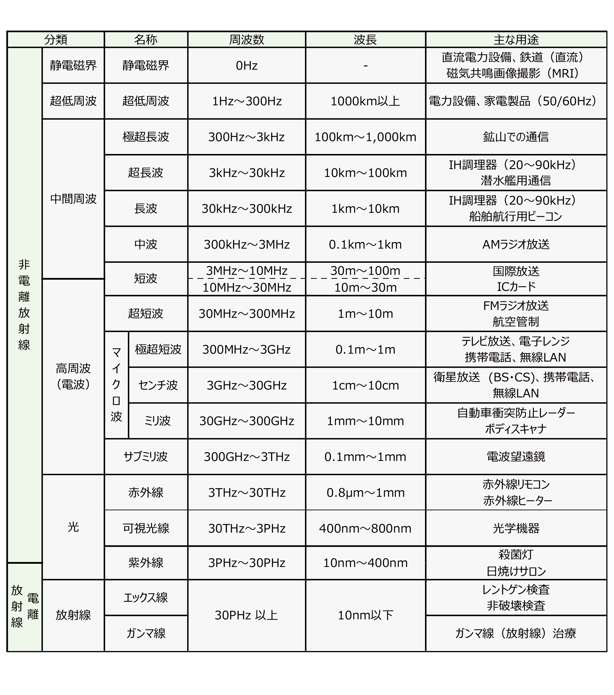 サンプル