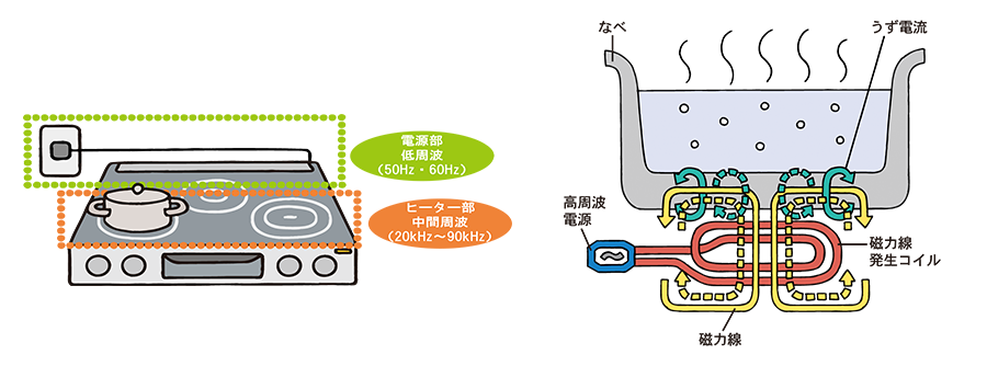 サンプル