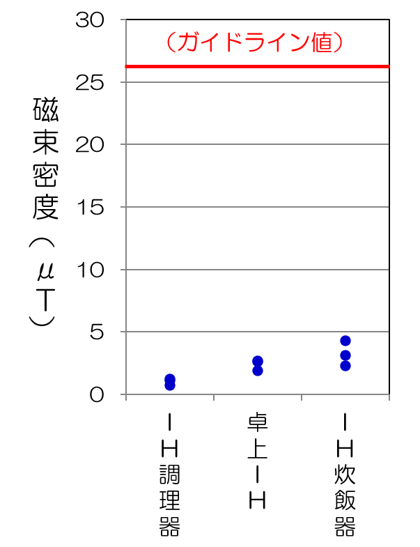 サンプル