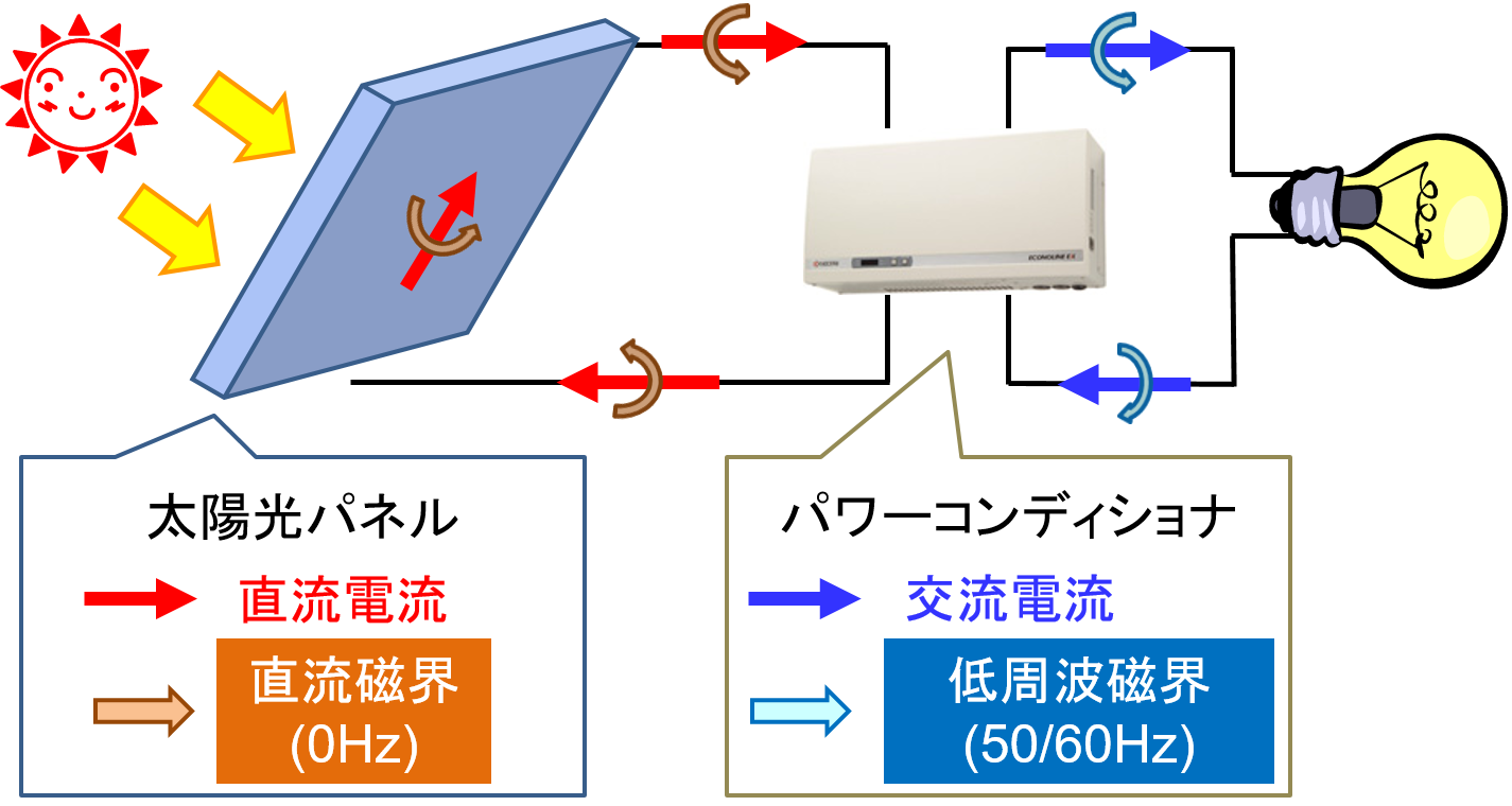 サンプル