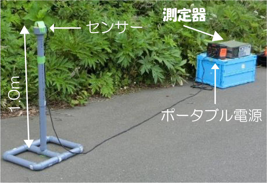 磁界測定器