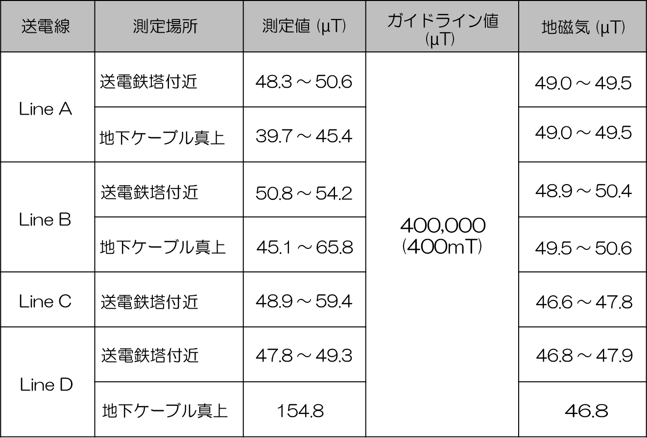 測定結果