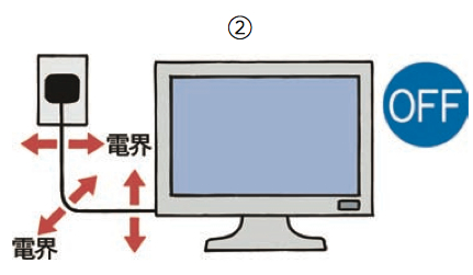 電源プラグが差し込まれている