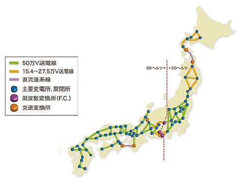 電気のネットワーク