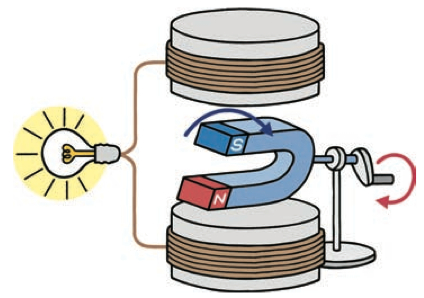 発電の原理