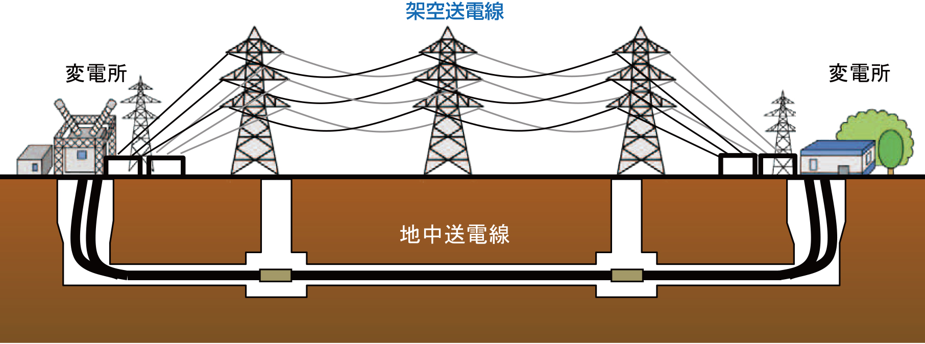 送電線の概略図