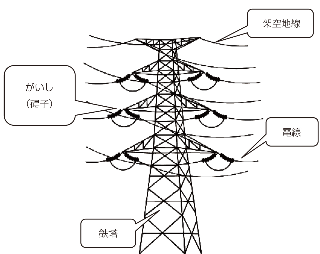 架空送電線