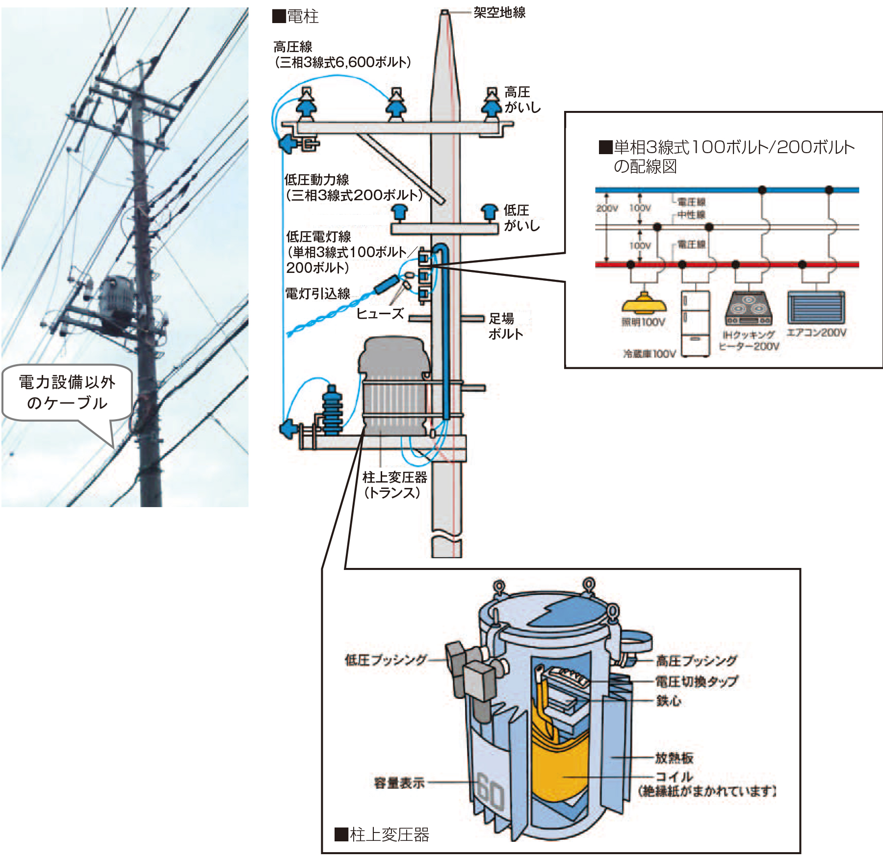 架空配電線