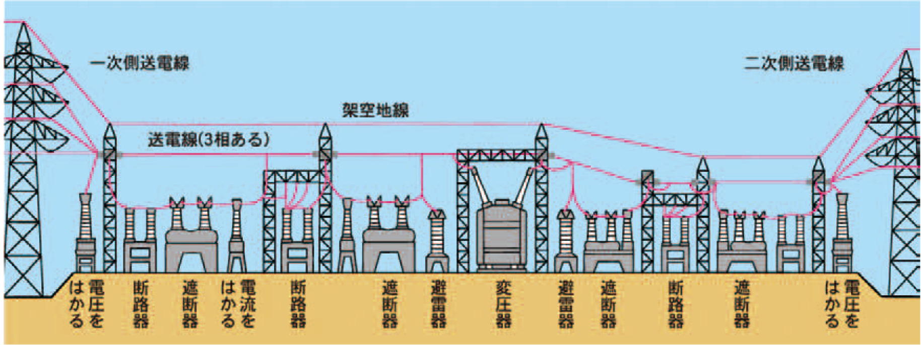 送電の仕組み