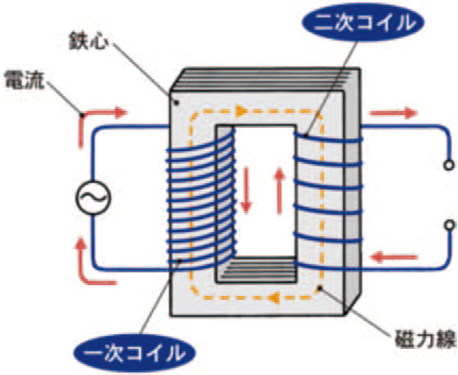 変圧器の原理
