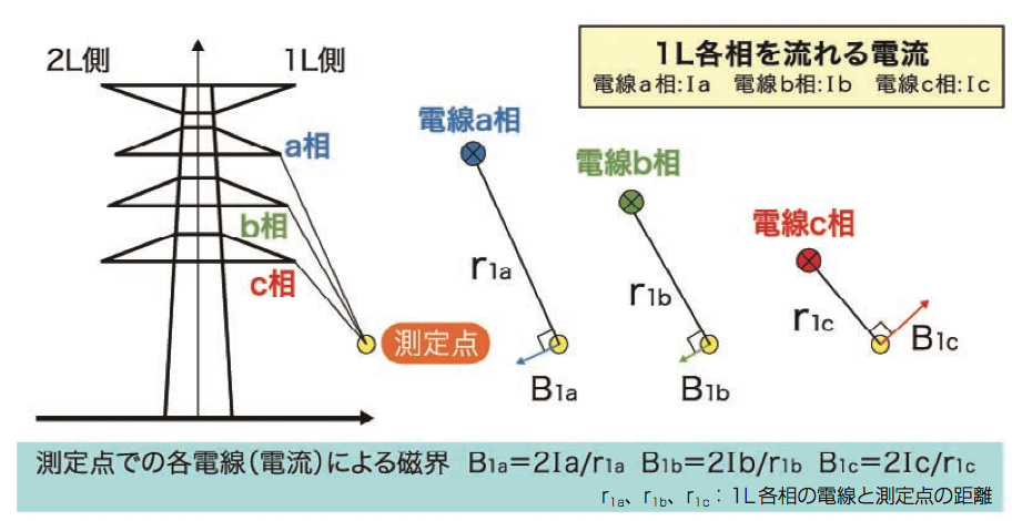 1L各相を流れる電流