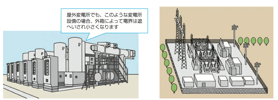 （左）金属製の外箱に収納された電力機器　（右）フェンスに囲まれた屋外変電所