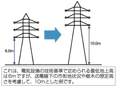 電圧の低い送電線の例