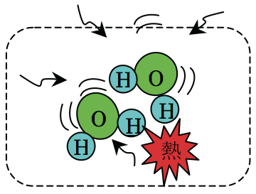 水分子の振動イメージ図