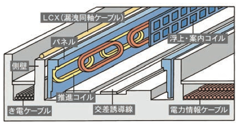 ガイドウェイ拡大図