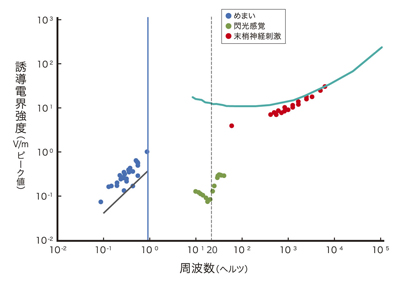 磁気閃光