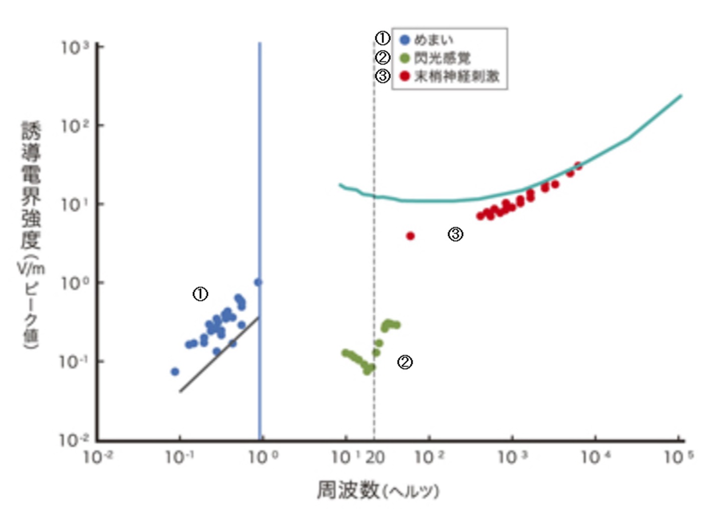 磁気閃光
