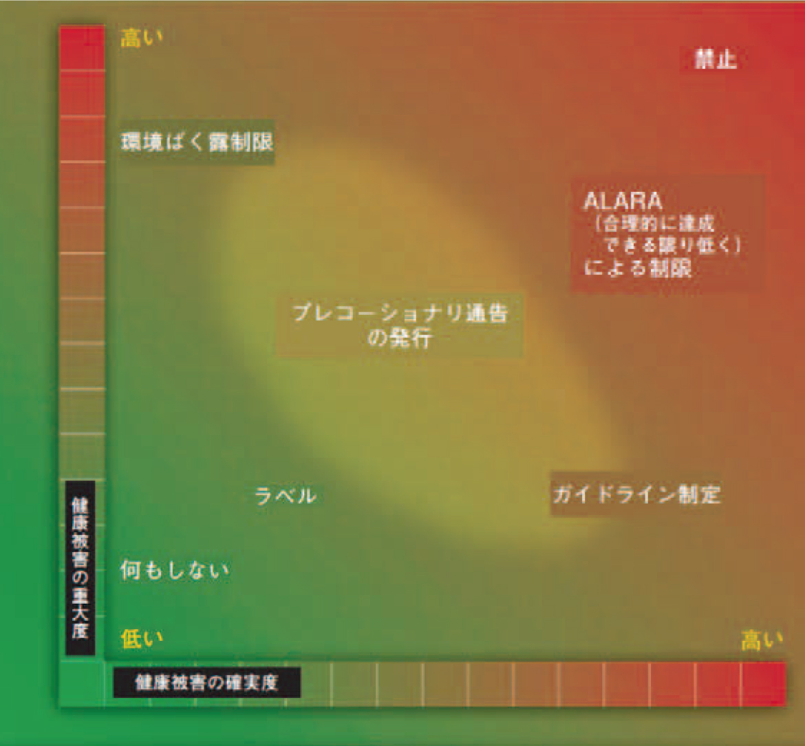 プレコーショナリ政策