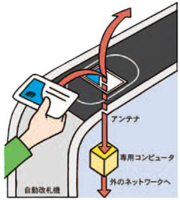 ジェイクくんのなっとく！電磁波