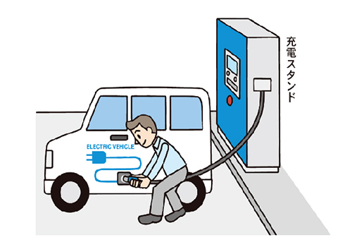 電気自動車の充電器