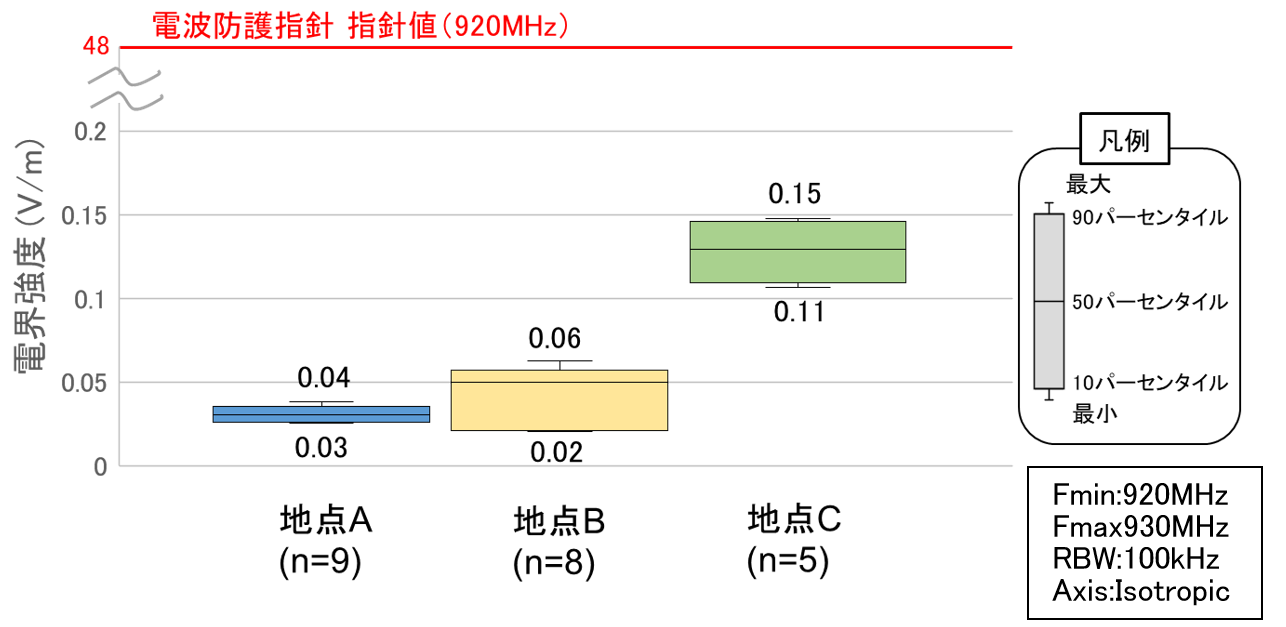 図４